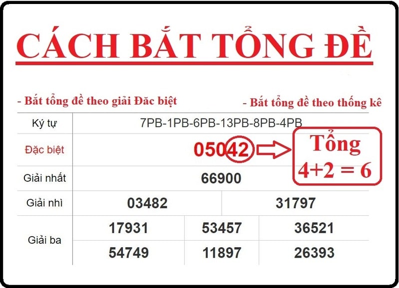 Tổng Hợp Các Cách Bắt Tổng Đề Hằng Ngày Chuẩn Nhất Cho Người Chơi